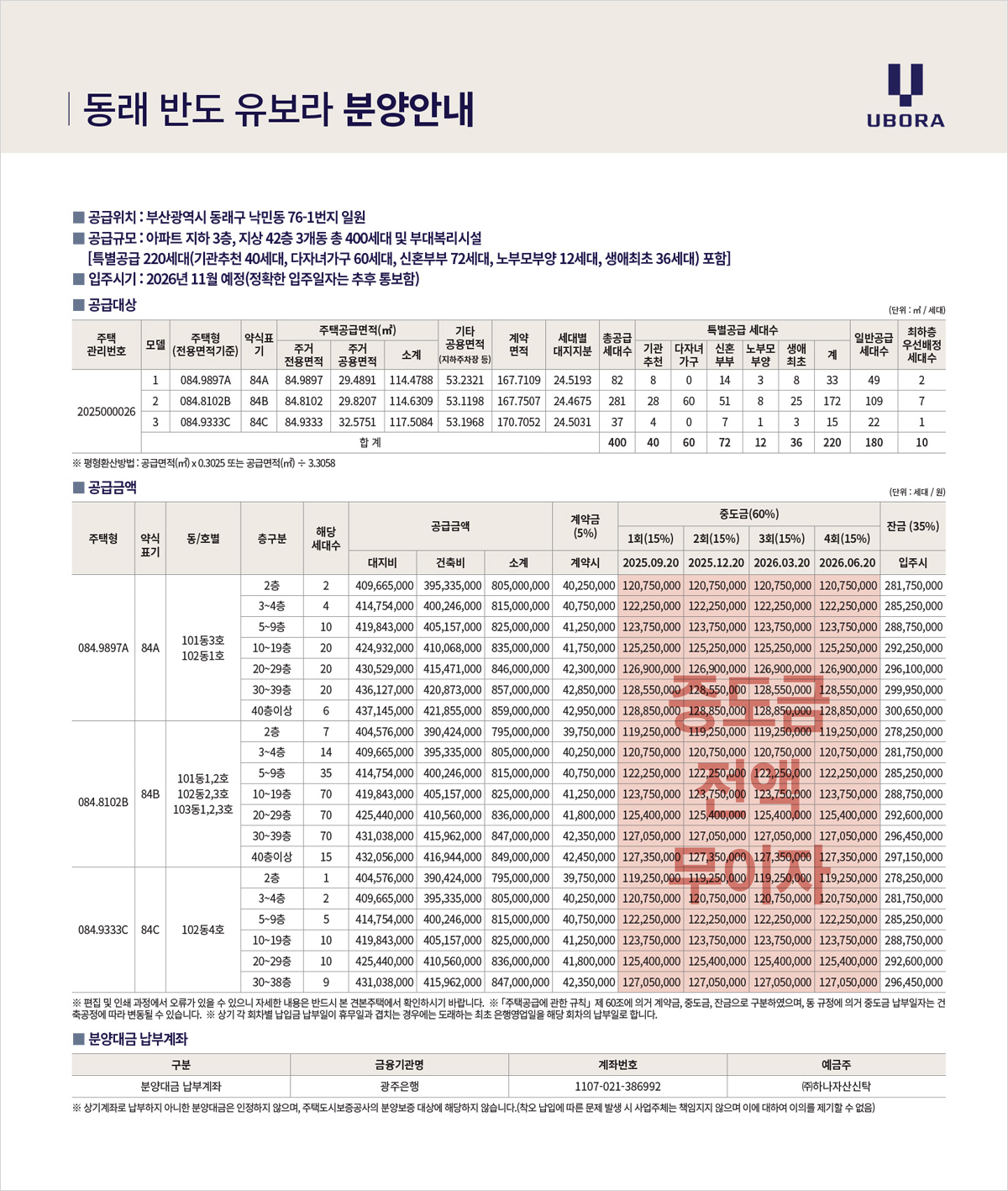 동래 반도유보라 분양가